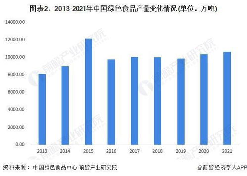 重磅 2022年成都市綠色食品產業鏈全景圖譜 附產業政策 產業鏈現狀圖譜 產業資源空間布局 產業鏈發展規劃