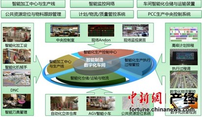 三一智能制造亮相工博會 迎全球&ldquo;檢閱&rdquo; _新聞大放送_未來網