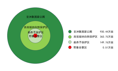 西雙版納野象谷景區(qū)生態(tài)保護與經濟發(fā)展雙贏生態(tài)產品價值實現(xiàn)案例