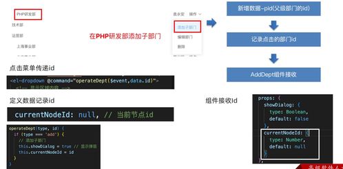 人力資源智能化管理項目 day04 組織架構(gòu)