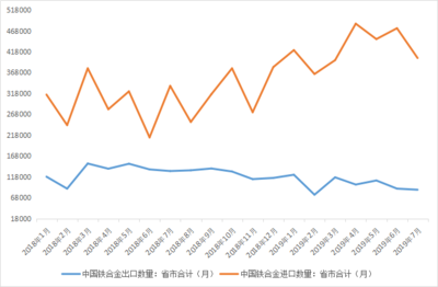 Mysteel 9月份國(guó)內(nèi)鐵合金市場(chǎng)需求尚可，資源供應(yīng)平穩(wěn)